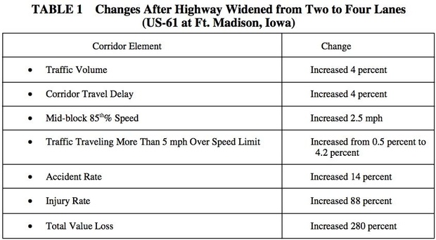 Welch (1999), TRB Circular E-C019